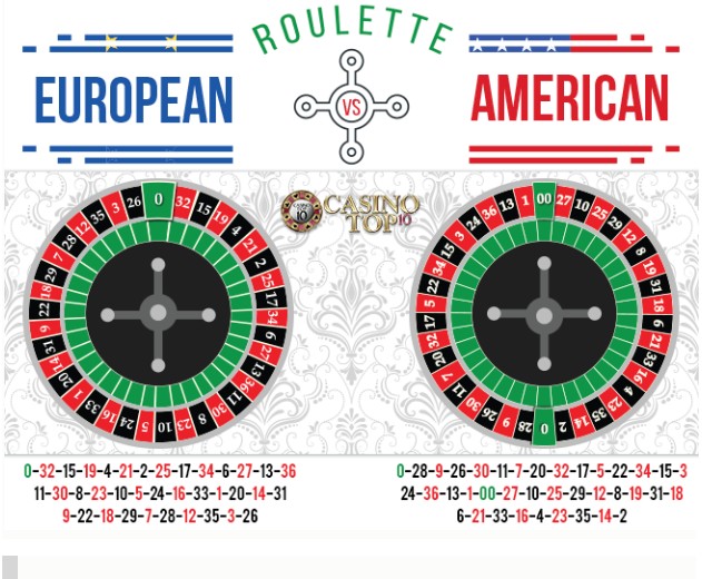 Roulette-European-American-Different